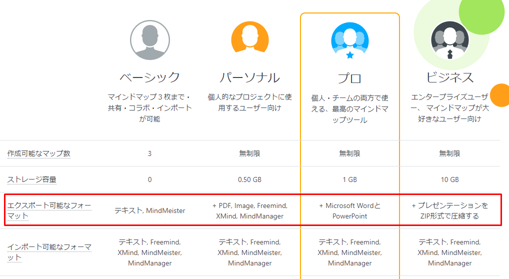 MindMeisterプラン別 比較表